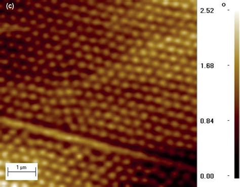 Magnetic Force Microscopy Mfm