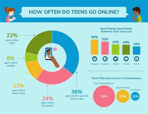 visualize survey results venngage vrogueco