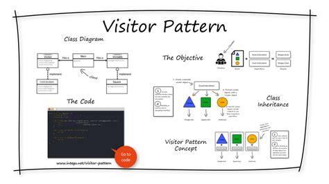 Design Patterns in Java – 11 Step-by-step Guides of the Most Popular ...