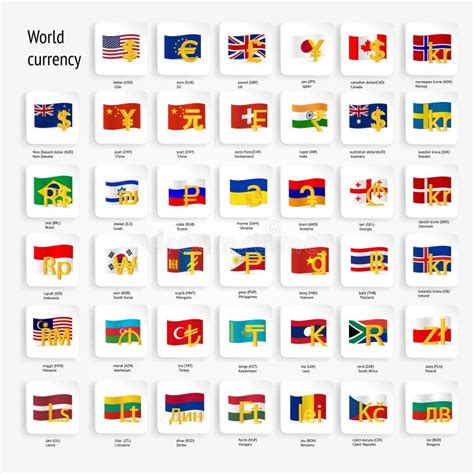 Currency Symbols Of Different Countries