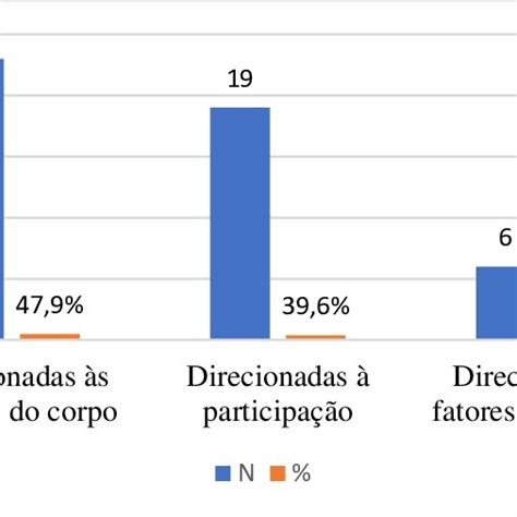 Intervenções para Atividades de Vida Diária em cuidados paliativos