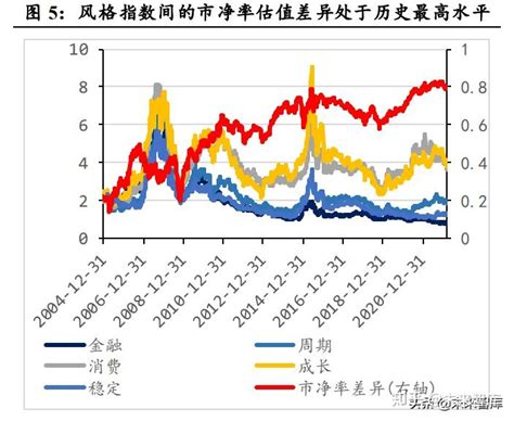 二季度市场策略报告：市场或u型反转，机会大于风险 知乎