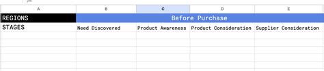 How to Map a Customer Journey - Practical Ecommerce