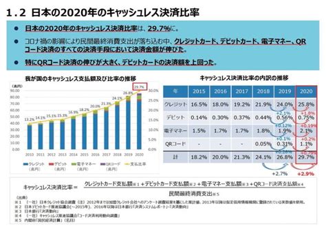 コロナ禍でも日本のキャッシュレス化は進行 決済サービスの動向を総まとめ ペイメントナビ