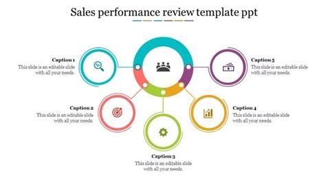 Effective Sales Performance Review Ppt Google Slides Performance