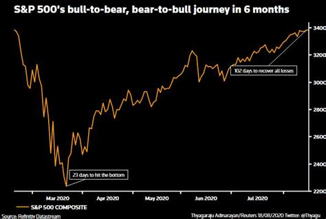 Forex - S&P 500 closes at record high | Market Overview