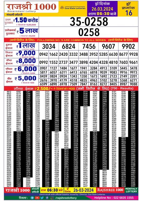 Rajshree 1000 monthly result lottery 26/3/24 – All Lottery Result Today