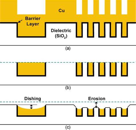 Figure From A Mechanical Model For Erosion In Copper Chemical