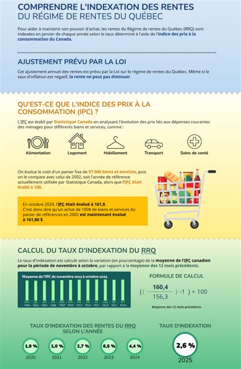 Une augmentation de 2 6 pour les rentes du Régime de rentes du Québec