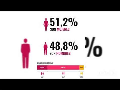 Datos DANE Cuantos Somos Donde Estamos Y Como Vivimos YouTube