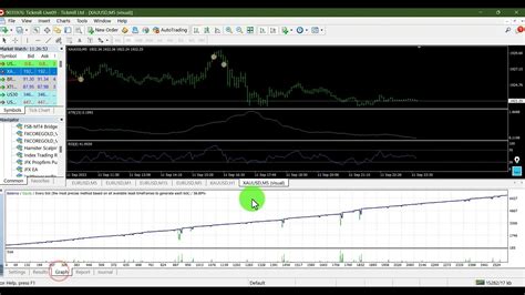 Gold Xauusd Scalping Strategy For Scalper To Youtube