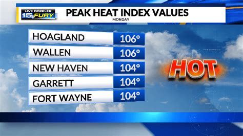 Monday Was The Hottest Day In Years Wane 15