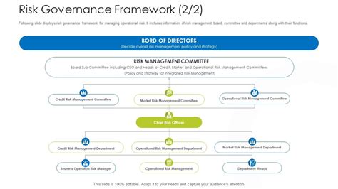 Top Bank Governance Powerpoint Presentation Templates In