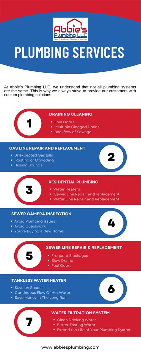 Best Plumbing Services In Kingwood Abbiesplumbing Medium