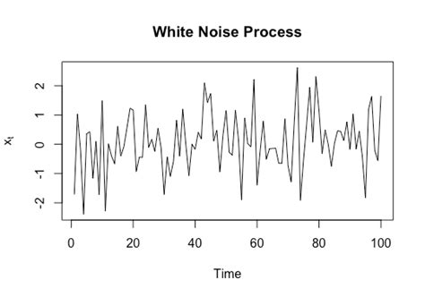 Stationarity and Non-stationary Time Series with Applications in R ...