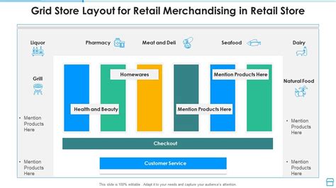 Grid Store Layout For Retail Merchandising In Retail Store Elements PDF