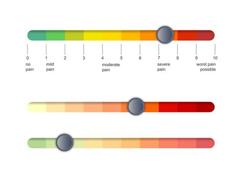 Numeric Rating Scale (NRS) | PainScale