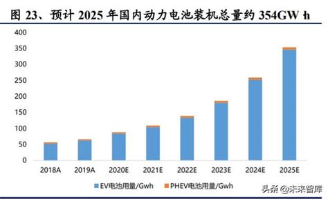 氫氧化鋰行業深度報告：電動化大時代，謀遠者得利 每日頭條