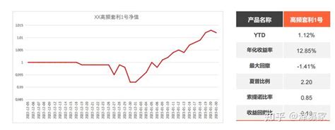 【管理人尽调日记第58期】钰泰基金：专注高频套利和期权对冲 知乎