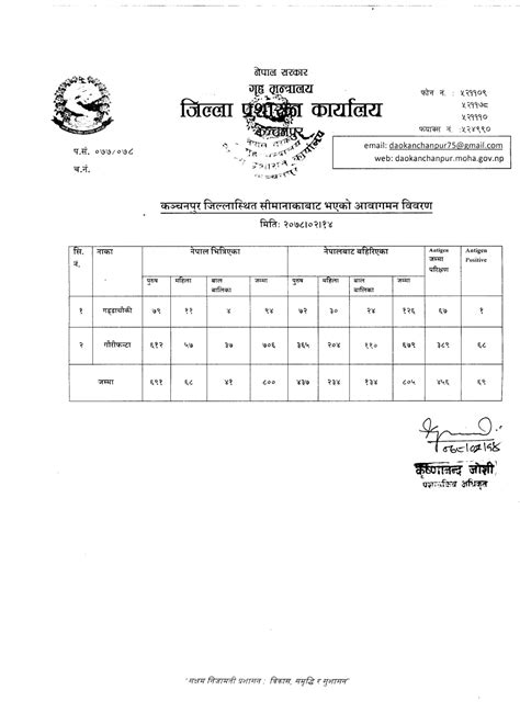 मिति २०७८।०२।१४ गते सीमानाकाबाट भएको आवागमन विवरण