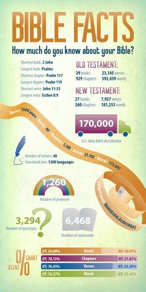 Pin by Osvaldo Ibarra on * GLAD TIDINGS Publishing - gladtidingspublishing.com | Bible facts ...