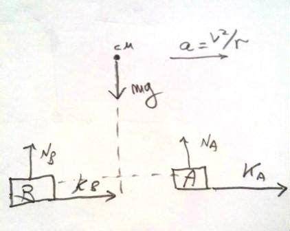 Force Diagram For A Car Driving At Constant Velocity