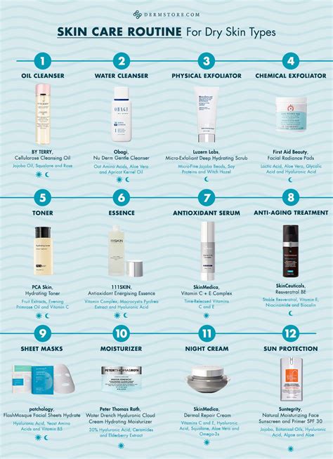 Essential Skincare Routine For Dry Skin Artofit