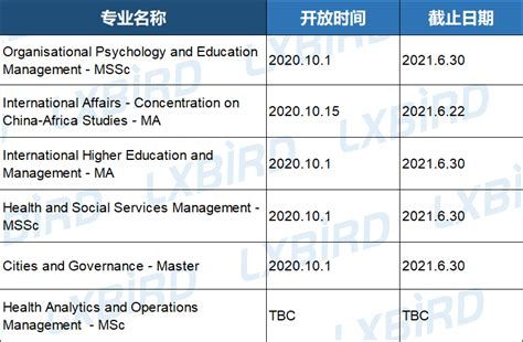 又一所港校开放21fall申请！新增全港首个医疗与大数据结合硕士课程 留学鸟