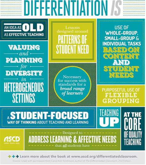 Digital Differentiation With G Suite Tools Suls016 Shake Up Learning