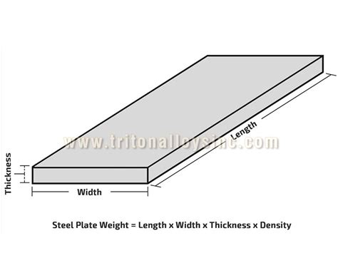 Steel Plate Weight Calculator and 6mm Chequered Plate Weight Calculator