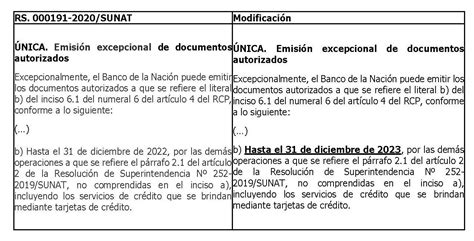 ResoluciÓn De Superintendencia Nº 000296 2022 Sunat Modifican La