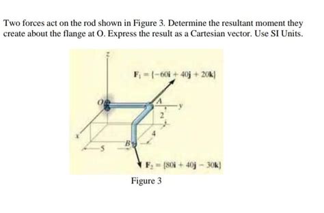 Solved Two Forces Act On The Rod Shown In Figure