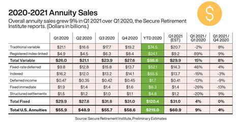 The 2021 State Of Annuities Insurance News Insurancenewsnet