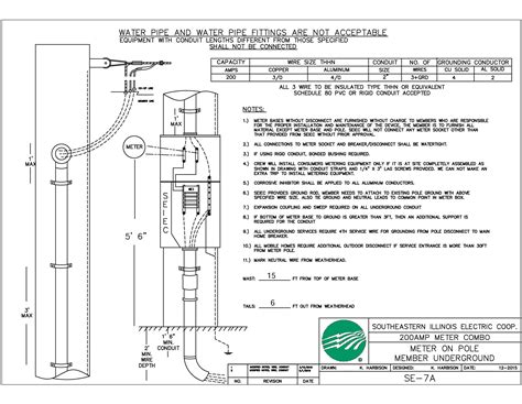 Overhead Service On Meter Pole Southeastern Illinois