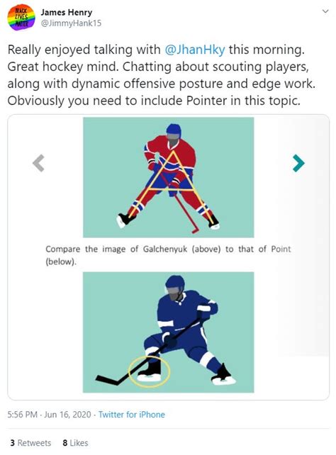 Co-Learning With Hockey Tactics 2020 Readers - The Hockey Tactics ...