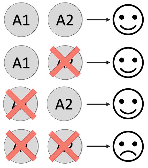 Research Overview | UCD Cancer Data Lab
