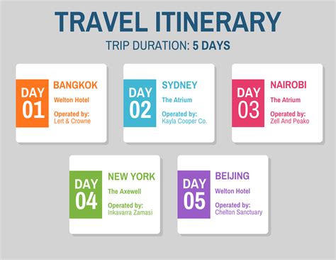 Travel Itinerary Schedule Template