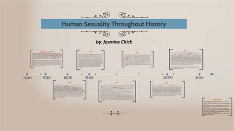 Human Sexuality Throughout History By Jasmine Chick