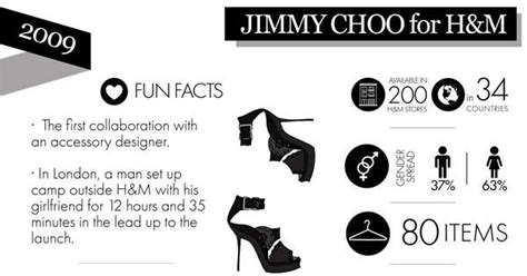 Best H&M Designer Collaborations Infographic