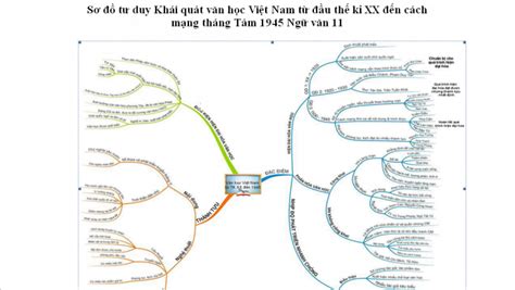 Sơ Đồ Tư Duy Khái Quát Văn Học Việt Nam Giáo viên Việt Nam