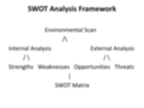 Solution Swot Analysis Studypool