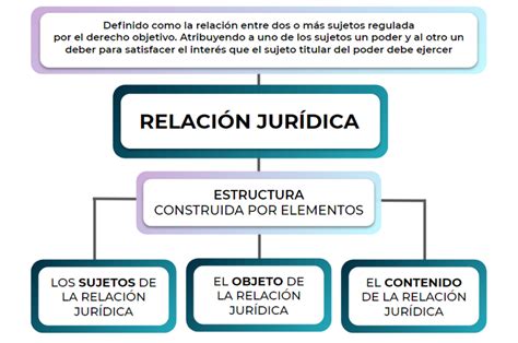 Clase Digital 2 La Naturaleza Del Estado Licenciatura En Derecho