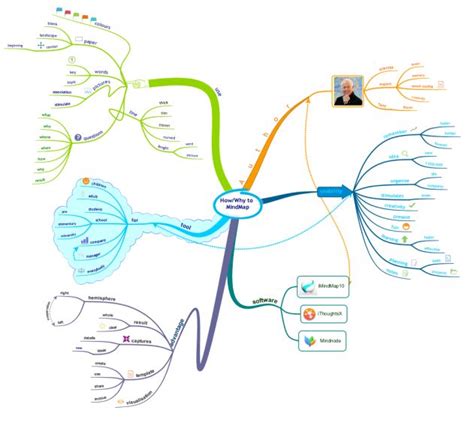 Mind Map Template Mind Maps Writing Ideas Mindfulness Concept