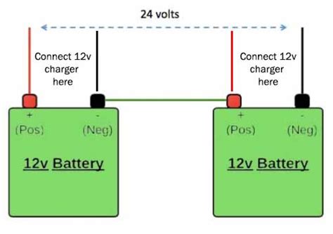 Charging 2 12 Volt Batteries In Series