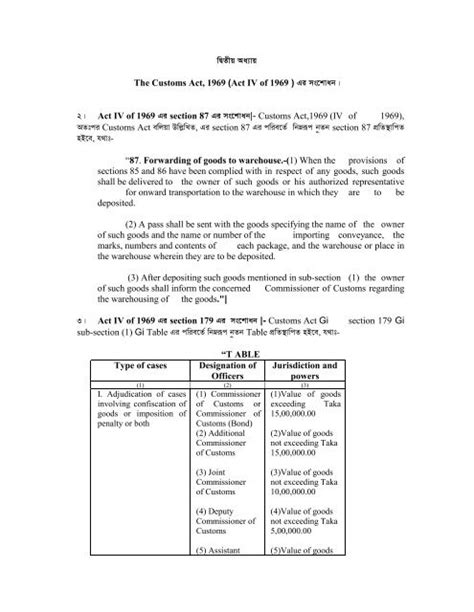 Amendment Of Customs Act Off