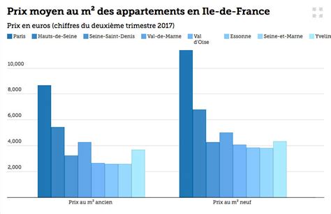 JO 2024 quel est l impact sur le marché de l immobilier Ouest