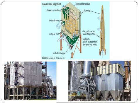 Air Pollution - control methods | PPT