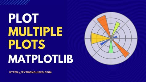 Multiple Plots In Matplotlib Data Visualization With Python Creating Multiple Subplots