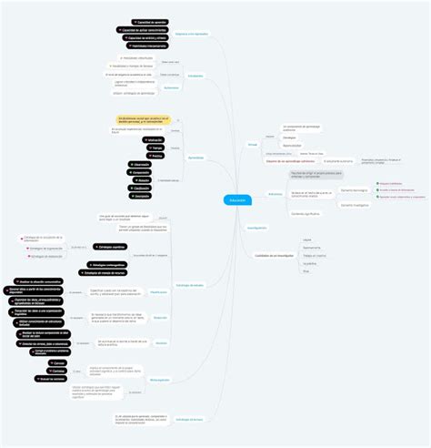 Maritza Avenda O Unadm Mapa Mental Unidad Sesi N Actividad