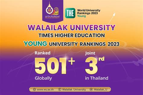 Bangkok Post - Walailak University is Ranked 501+ in the World by Times ...